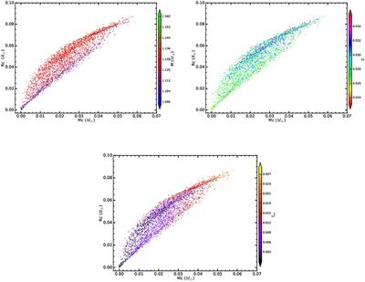 Corrigendum: On the Nature of the Core of α Centauri A: The Impact of the Metallicity Mixture